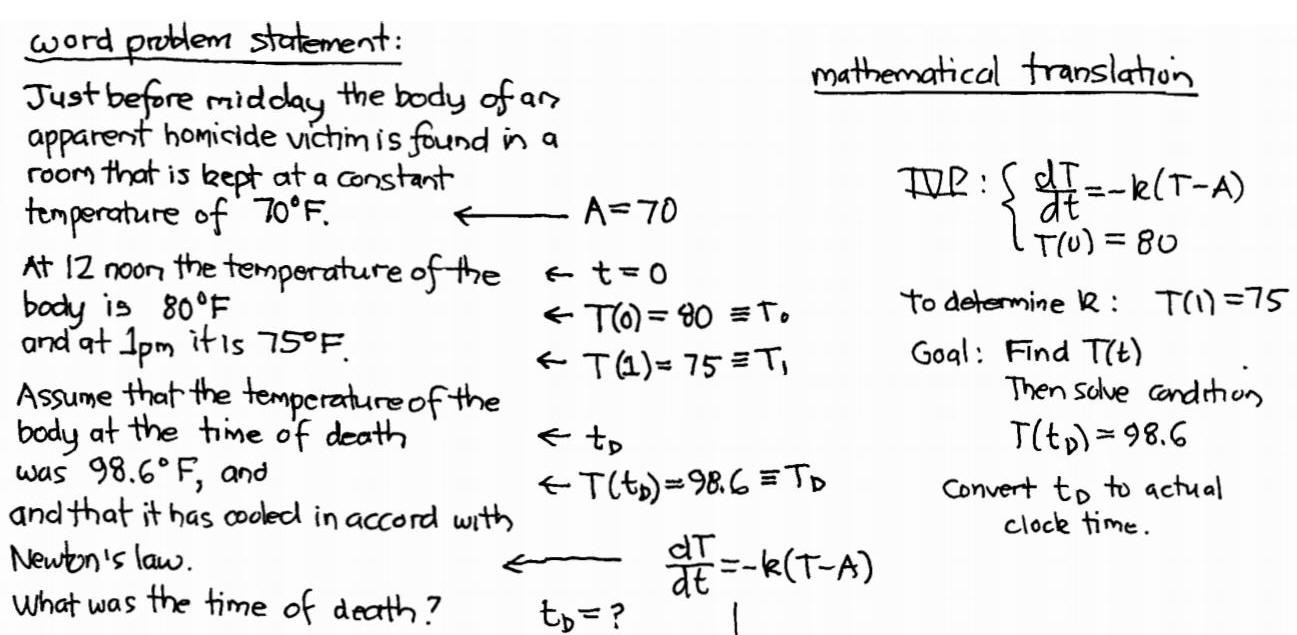 problem statement scan