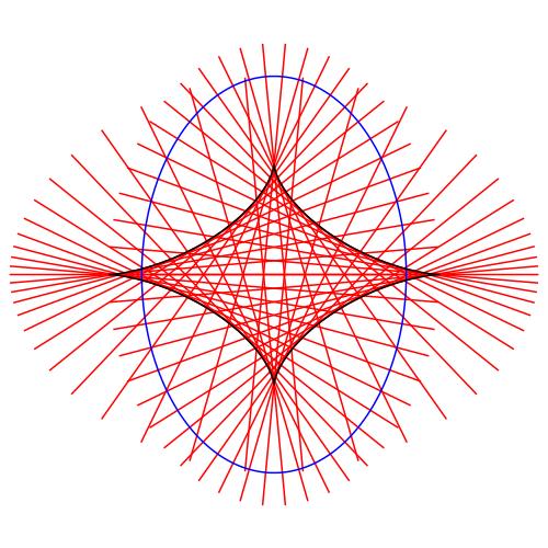 ellipse evolute red and blue