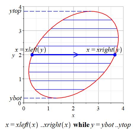 integrate x then y double integral