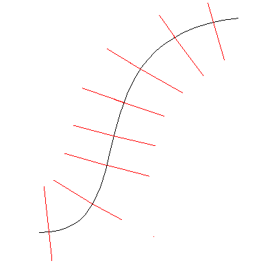 Normal lines